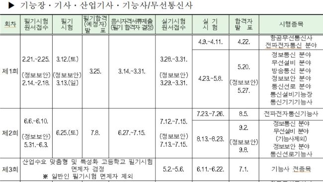 사용자 등록이미지