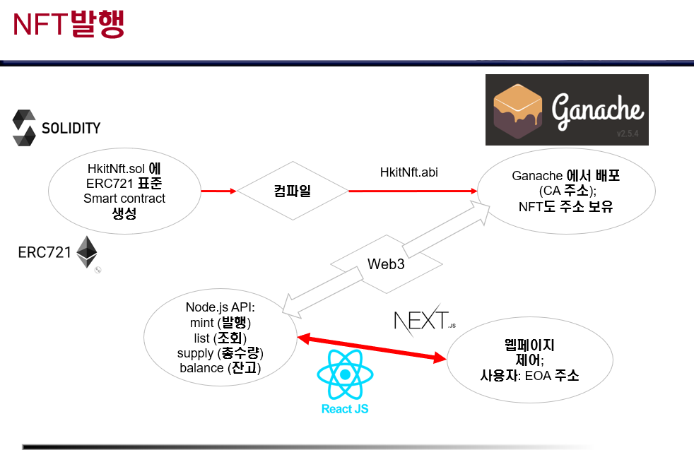 사용자 등록이미지