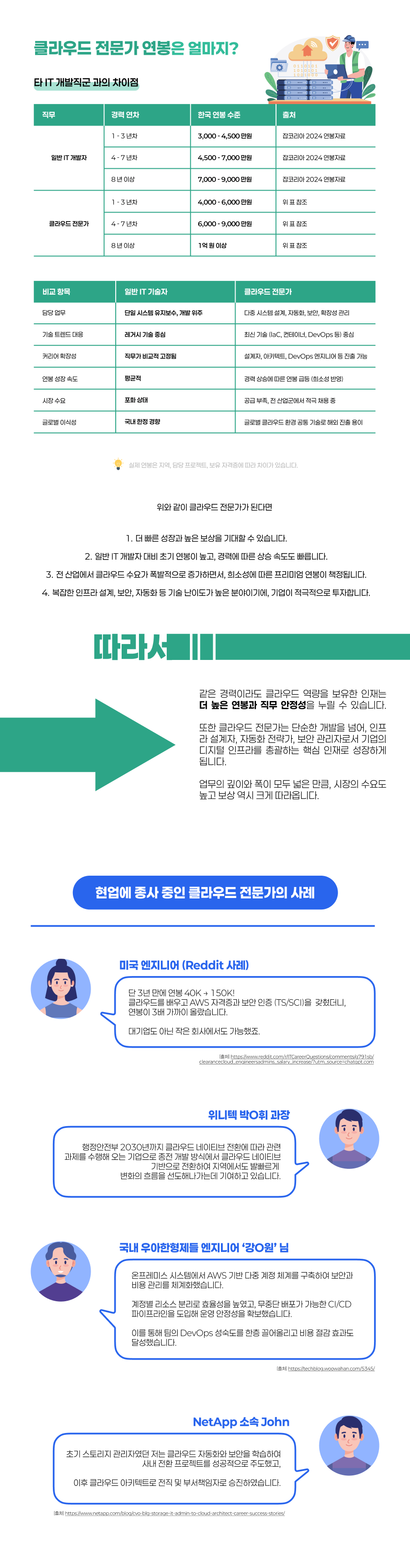 사용자 등록이미지