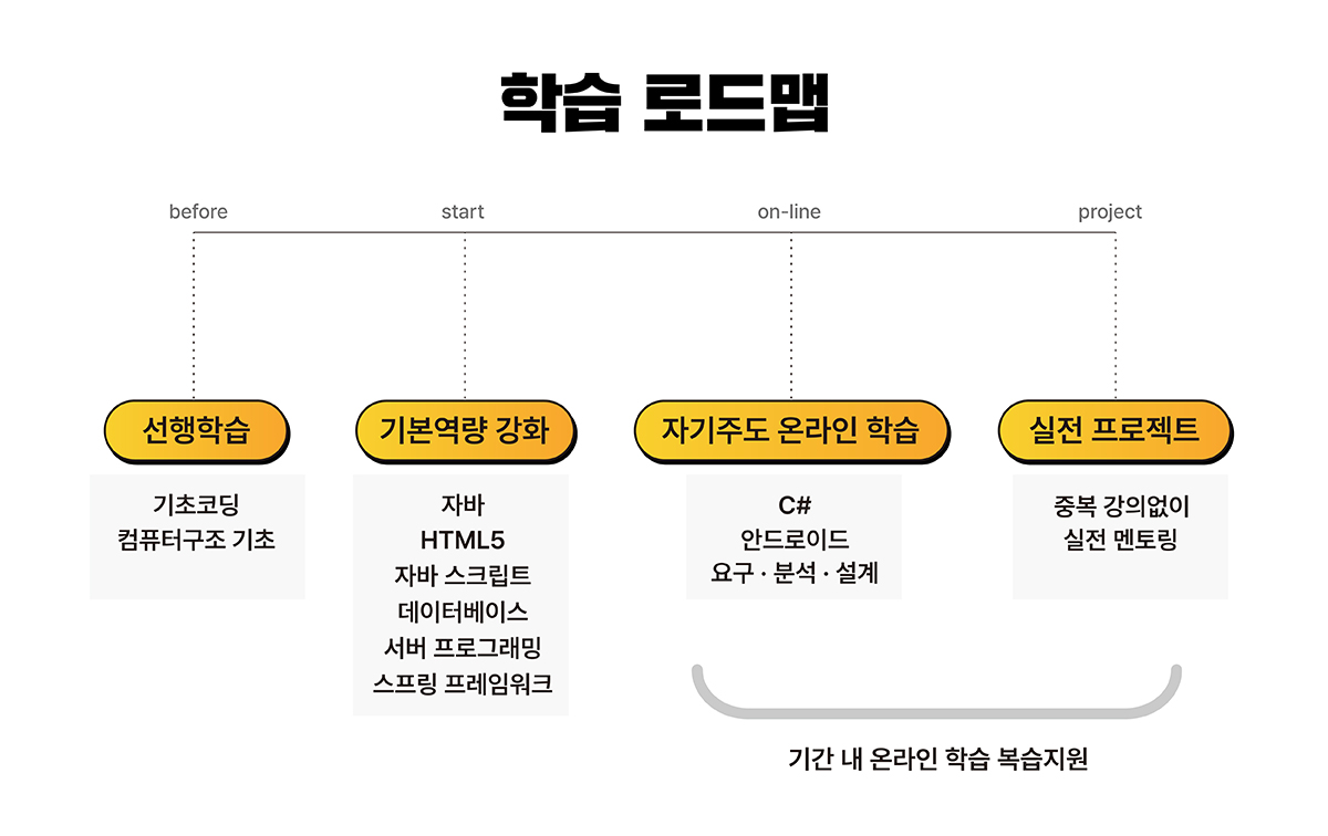 사용자 등록이미지