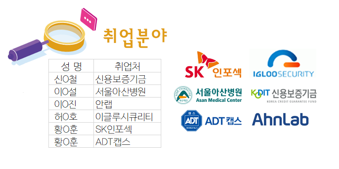 사용자 등록 이미지